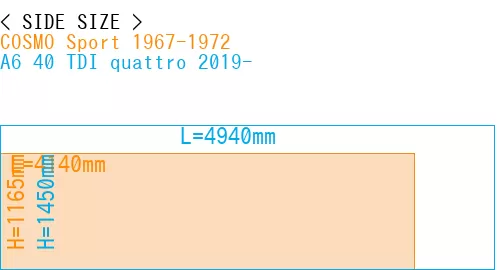 #COSMO Sport 1967-1972 + A6 40 TDI quattro 2019-